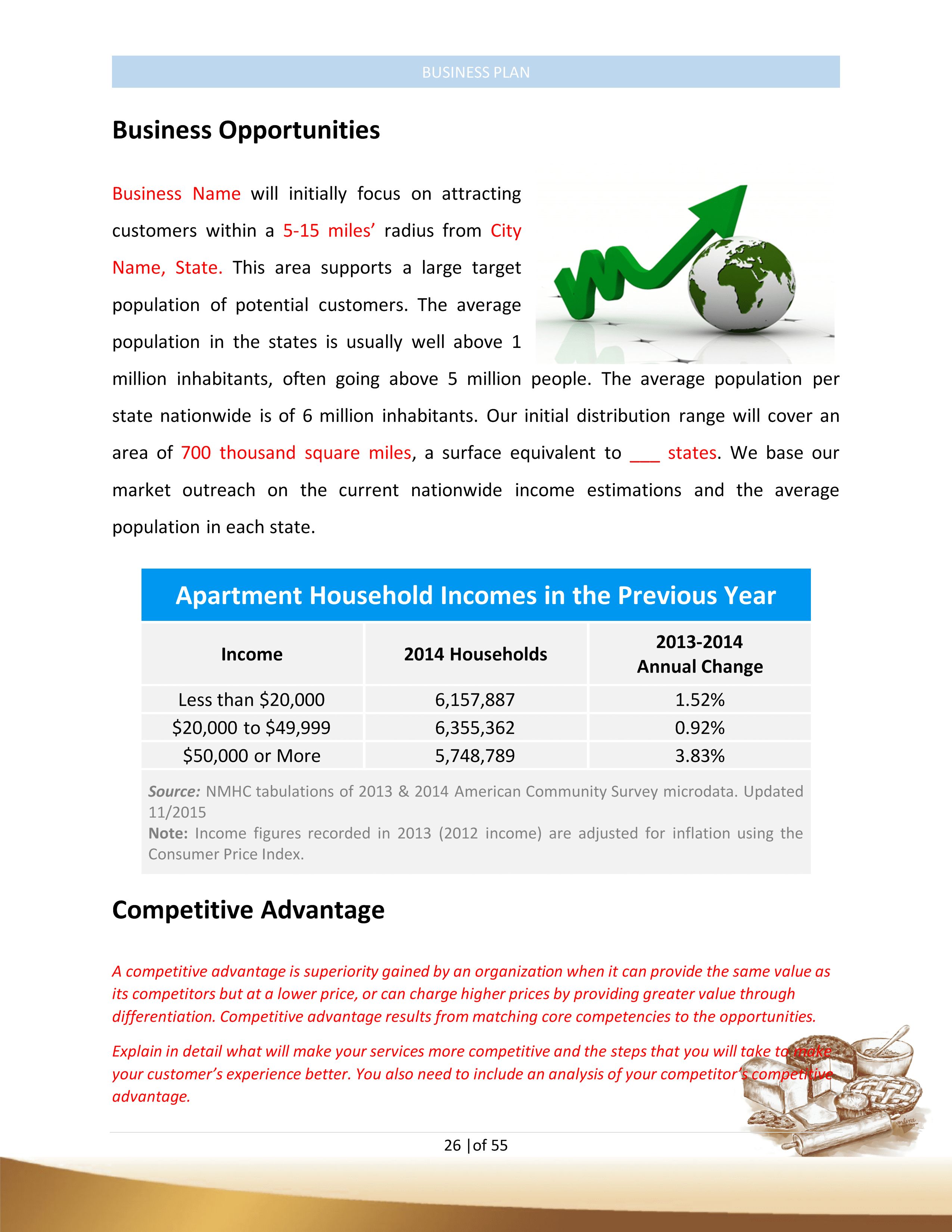 appendix for bakery business plan