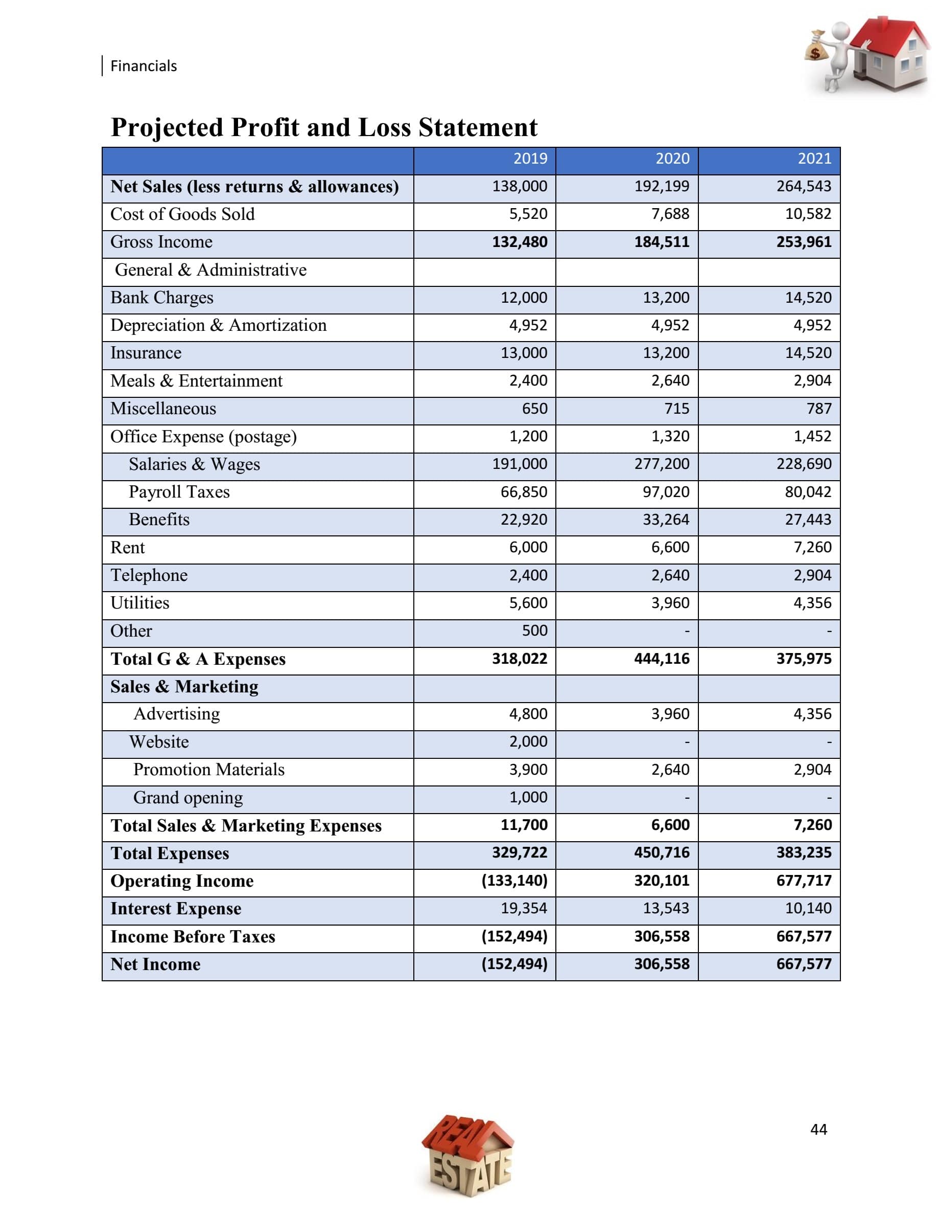 real estate business plan sample