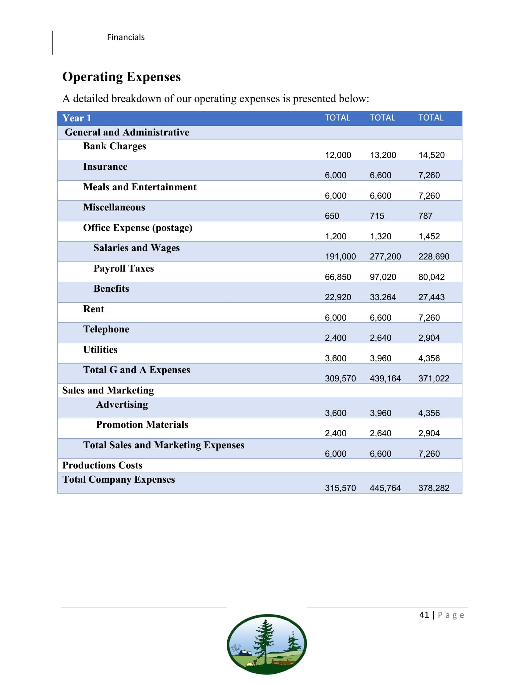 landscaping business plan pdf
