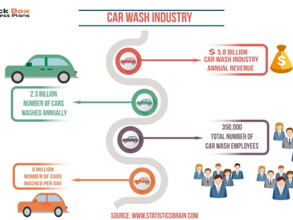 car wash and auto detailing business plan