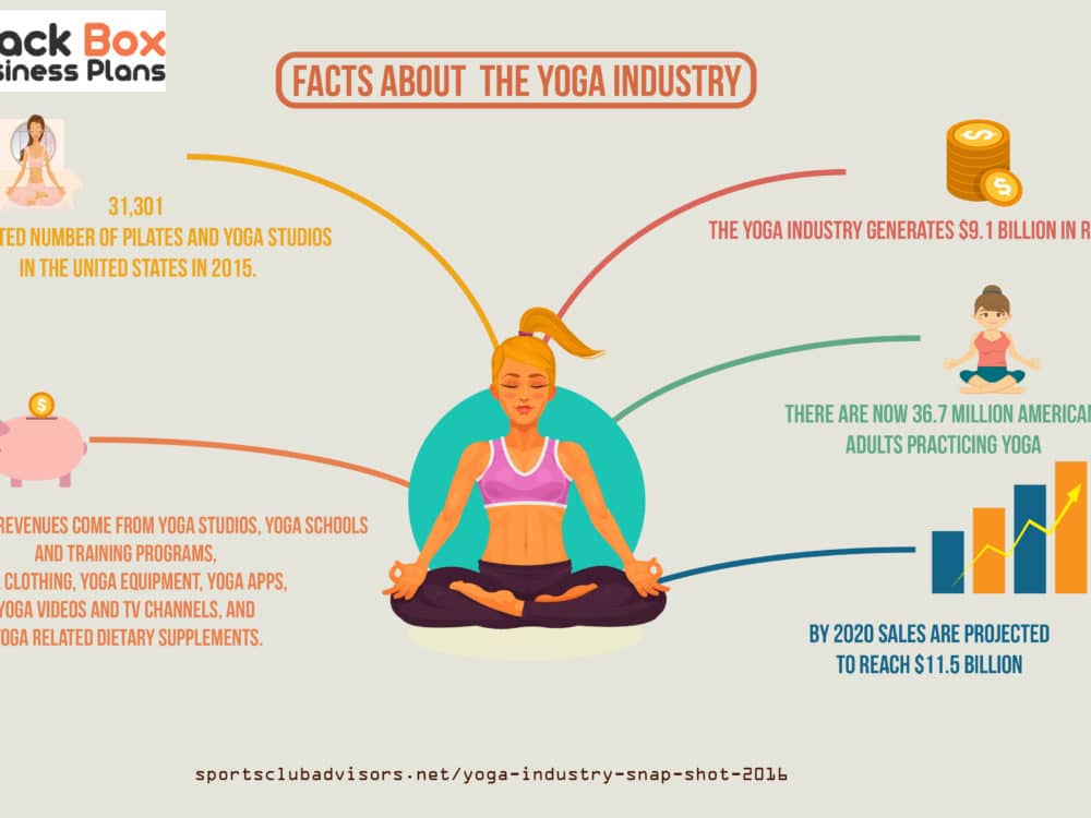 yoga center business plan ppt