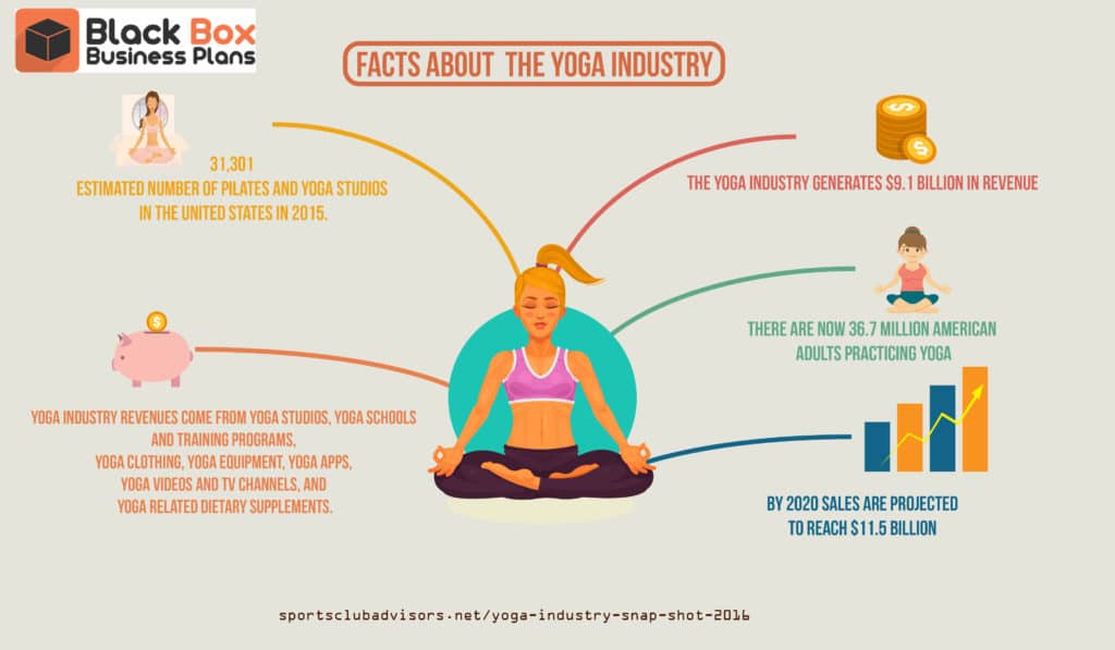 yoga business plan example